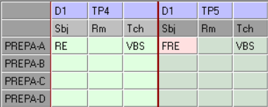 Customise tab - field replaced red (primary time)