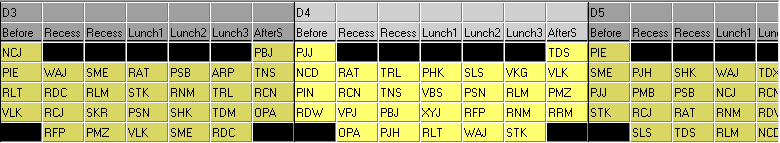 Yard Duty Analysing unallocated cells (all cells allocated final, part 2)