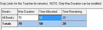 Yard Duty Analysing unallocated cells (individual teacher's limits raised)