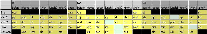Yard Duty Analysing unallocated cells (many unallocated cells, part 1)