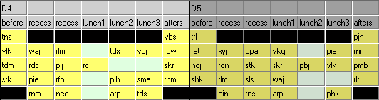 Yard Duty Analysing unallocated cells (many unallocated cells, part 2)