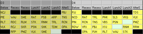 Yard Duty Analysing unallocated cells (three cells unallocated)