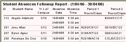 Absence Chase List report