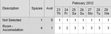 Accommodation Availability (synweb, grid area)