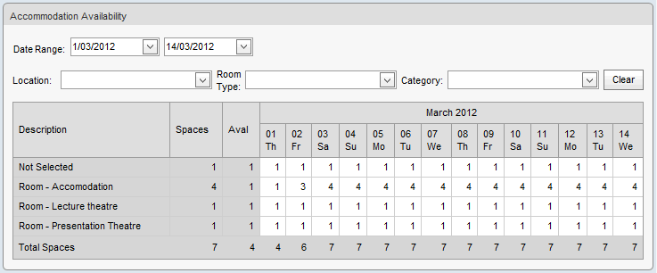Accommodation Availability window (synweb)