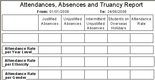 Attendances, Absences and Truancy Report