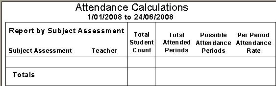 Attendance Calculations report