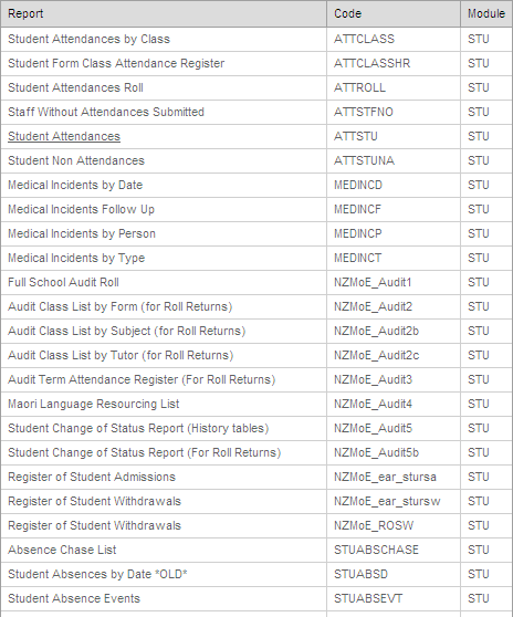 Available reports (Current Students)