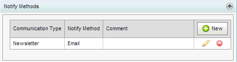 Community Maintenance - Notify Methods bar (synweb)