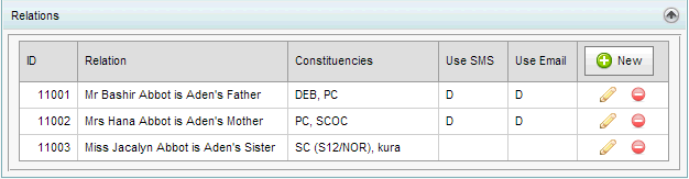 Community Maintenance - Relations bar (synweb)