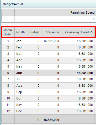 General Ledger Maintenance - Budget Actual bar (cut down, column headers highlighted)