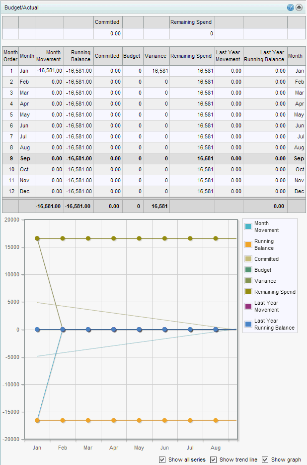 General Ledger Maintenance - Budget Actual bar (synweb, cut down)