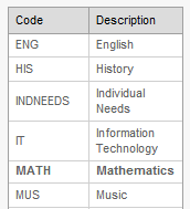 Learning Area Maintenance Common Buttons cutdown (LA list synweb)