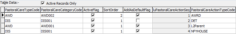 Lookup Tables Maintenance - luPastoralCareActions