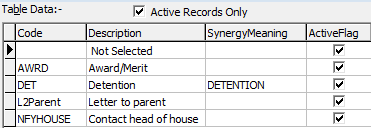 Lookup Table Maintenance - luPastoralCareActionType