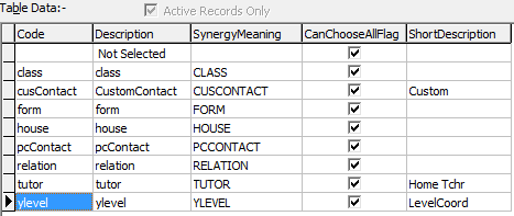 Lookup Tables Maintenance - luPastoralCareContactType