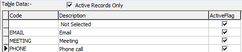 Lookup Table Maintenance - luPastoralCareMethods