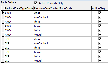 Lookup Table Maintenance - luPastoralCareTypeDefaultContact