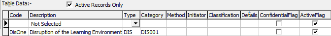 Lookup Table Maintenance - luPastoralTemplate