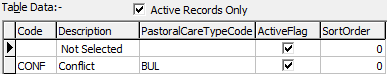 Lookup Tables Maintenance - luPastoralCareCategory