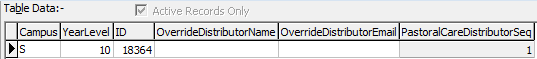Lookup Tables Maintenance - luPastoralCareDirstributor
