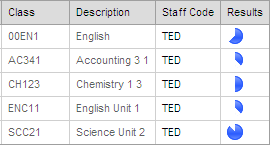 Results Maintenance search results