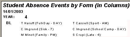 Student Absence Events by Form (In Columns) report
