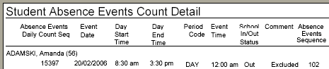 Student Absence Events Count Detail Report (synweb)