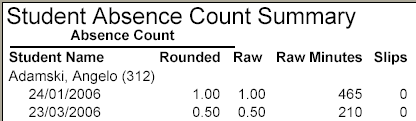 Student Absence Events Count Summary Report (synweb)