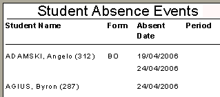 Student Absent Events report