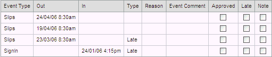 Student Maintenance - Absent bar (grid area)