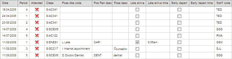 Student Maintenance - Attendance tab (grid area, no Seq, synweb)
