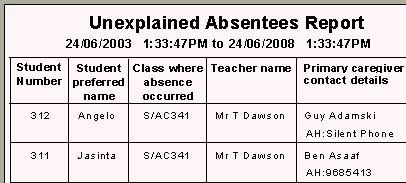 Student Unexplained Absentees report