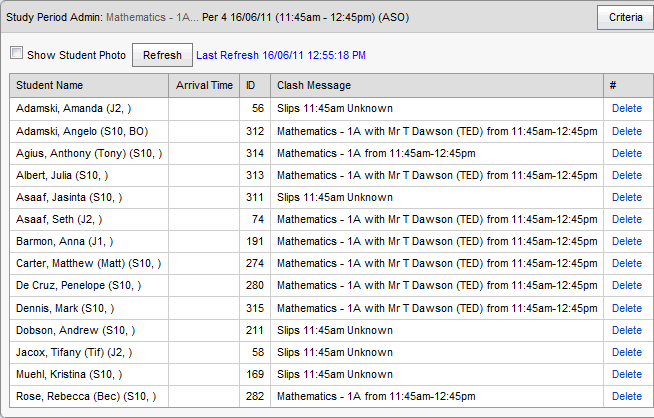 Study Period Admin window (synweb)