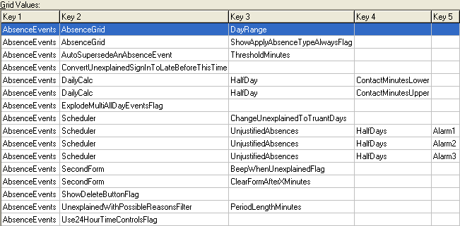 Configuration File Maintenance (AbsenceEvents)