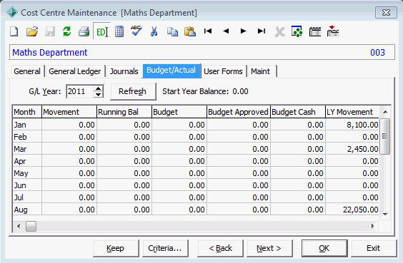 Cost Centre Maintenance - Budget/Actual tab