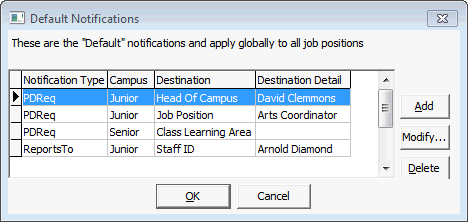 Default Notifications window