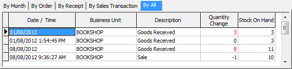Item Maintenance - Stock Movement - By All sub-tab