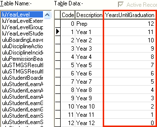 Lookup Table Maintenance (luYearLevel lookup table, YearsUntilGraduation)