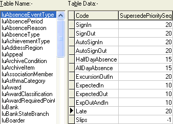 lookup table maintenance - luAbsenceEventType (SupersedePrioritySeq)
