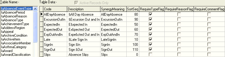 Lookup Table Maintenance - luAbsenceEventType
