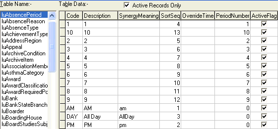 Lookup Table Maintenance - luAbsencePeriod