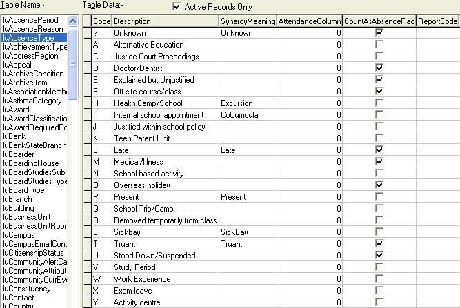Lookup Table Maintenance - luAbsenceType