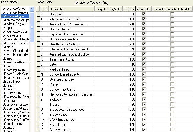 Lookup Table Maintenance - luAbsenceType (part 2)