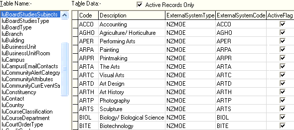 lookup table maintenance - luBoardStudiesSubjects (NZMOE)