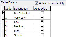 Lookup Table Maintenance - luDisabilityLevel