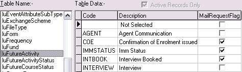 Lookup Table Maintenance - luFutureActivity