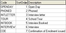 Lookup Table Maintenance - luFutureActivity (SortOrder, 1-7)