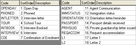 Lookup Table Maintenance - luFutureActivity (SortOrder, 1-7 & 11-18)