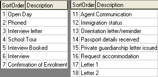 Lookup Table Maintenance - luFutureActivity (SortOrder, 1-7, 11-18 cut down)